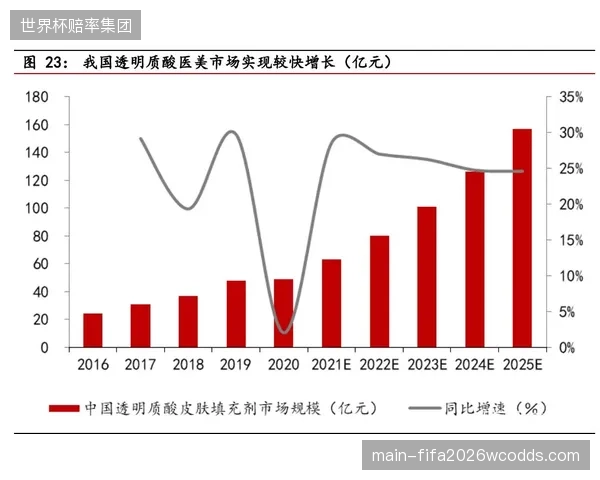 由单一内容售卖逐步扩展至增值服务 带动收益多元化增长
